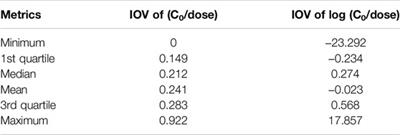 Tacrolimus Dose Requirement in De Novo Adult Kidney Transplant Patients Treated With Adoport® Can Be Anticipated